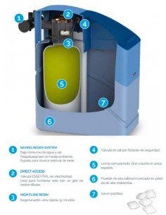Descalcificador de agua Kinetico essential 11 series
