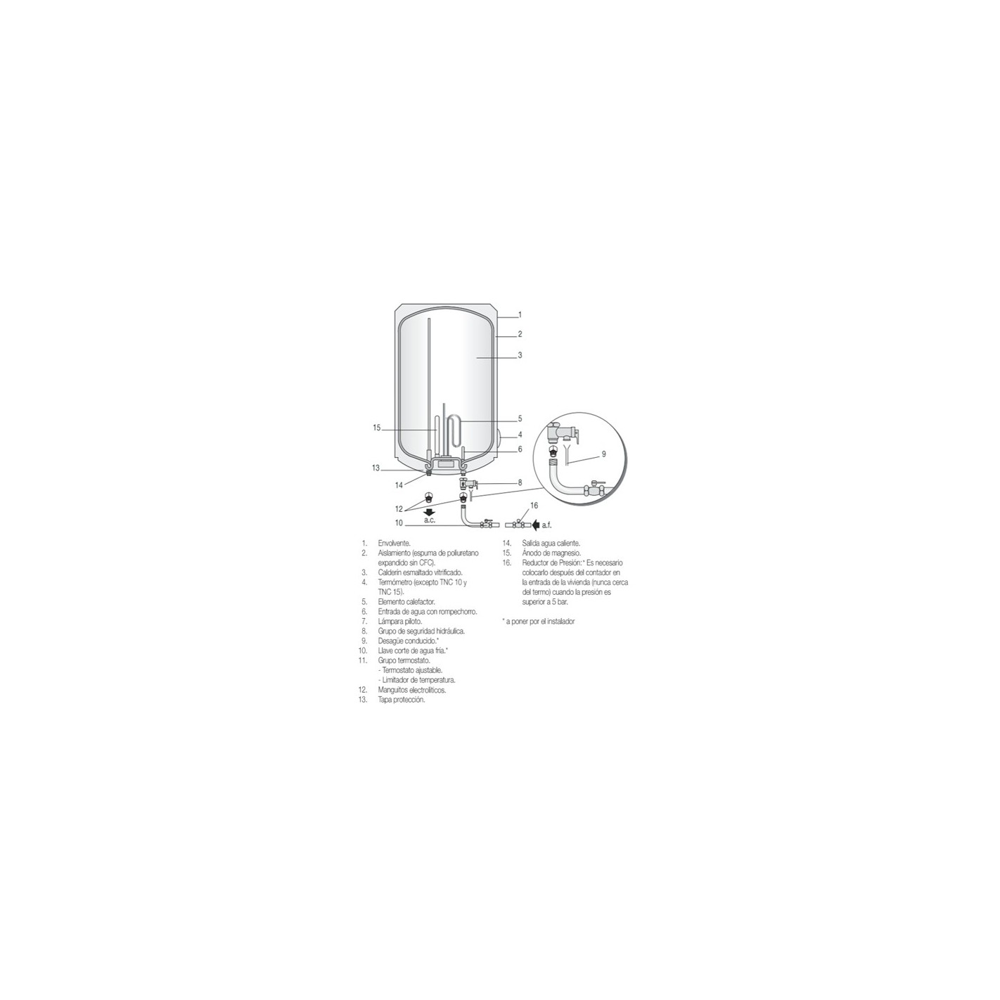 Termo eléctrico Cointra, 46,5 litros,1500W, Instalación vertical, Diámetro  reducido, TBL PLUS 50 S