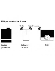 Termostato inalámbrico Baxi wifi RXM