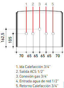 Guia para la instalación