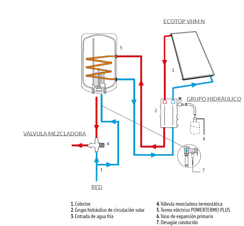 Calentador de agua eléctrico Ferroli Calypso VE de 80 litros de