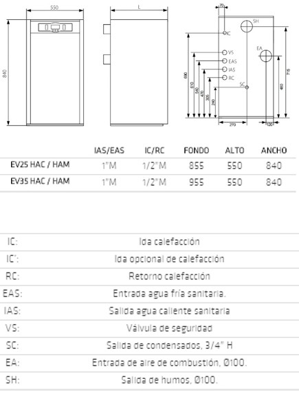 Medidas Domusa Evolution EV 25 HAM