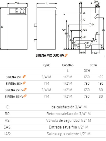 Medidas de la caldera Domusa Sirena Mix Duo 35 HV E