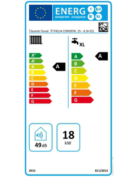 Clasificación energética Saunier Duval Thelia Condens 25