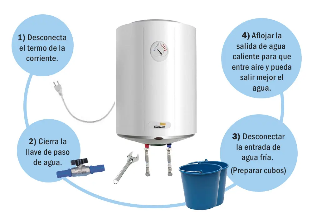 Qué puedo hacer si mi termo eléctrico no calienta el agua?